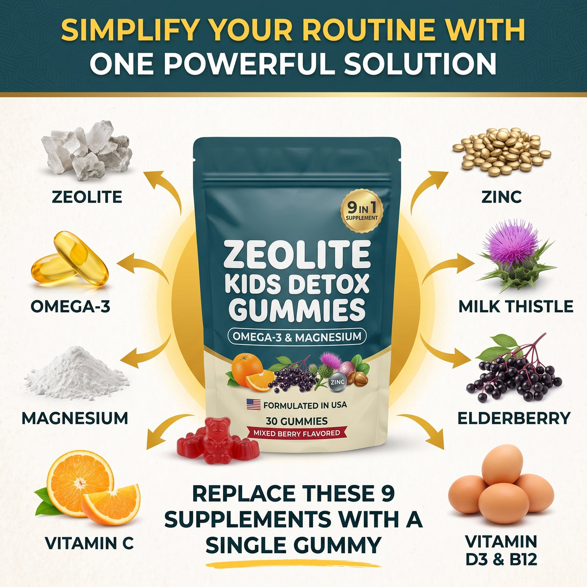Detox Gummies - Detox Step 1