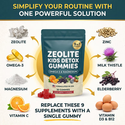 Detox Gummies - Detox Step 1